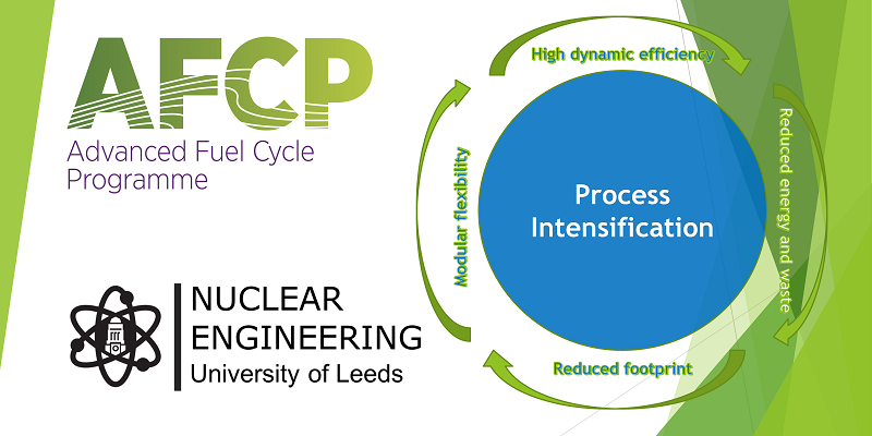 Process intensification