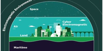 EMP hub